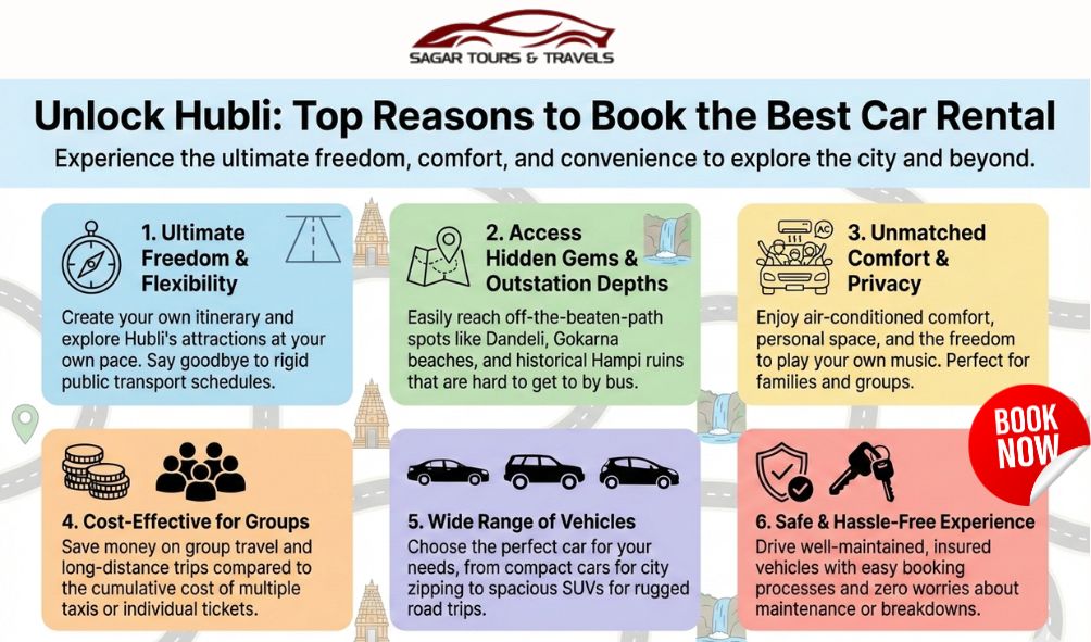 self drive cars hire |rentals in Hubli |cheapest car rental in Hubli |car rental in Hubli with driver | self drive cars in Hubli |Car rental in Hubli for family |Car rental in Hubli without driver |cheap car hire in Hubli |car rentals at airport & railway station |book hourly car rental in Hubli |cab hire Hubli |taxi |cab booking Hubli |car rental in Hubballi |hubli car rental outstation |car rent per km in Hubli |8 seater car for rent in Hubli |top car rental routes from Hubli taxi service Hubli |car rental service Hubli