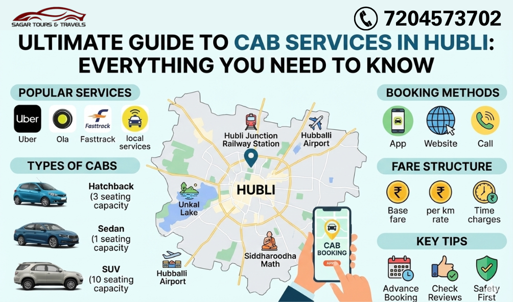 Cab from Hubli ,Hubli taxi booking ,Hubli cab service online ,Hubli taxi service ,taxi service Hubli Hubli car hire ,online cab booking Hubli ,Hubli to airport taxi ,cheap cab in Hubli ,safe taxi in Hubli Hubli outstation cab ,Hubli local taxi ,taxi with driver in Hubli ,Hubli cab prices ,Hubli cab routes Hubli taxi deals and discounts ,Hubli cab booking platform ,best cab services in Hubli book a taxi in Hubli online ,reliable cab from Hubli ,Hubli taxi for family trips Hubli to Gokarna cab prices ,Hubli to Bangalore cab fare ,Hubli to Badami outstation taxi Hubli airport cab booking ,hourly car rental in Hubli ,Hubli taxi cancellation policy how to book cab in Hubli step by step ,safe cab services for Hubli tourists , best affordable taxi services in Hubli ,GoIbibo taxi alternatives in Hubli cab packages for sightseeing around Hubli ,Hubli taxi safety & sanitization ,Hubli cab reviews and ratings